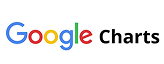 Google charts
